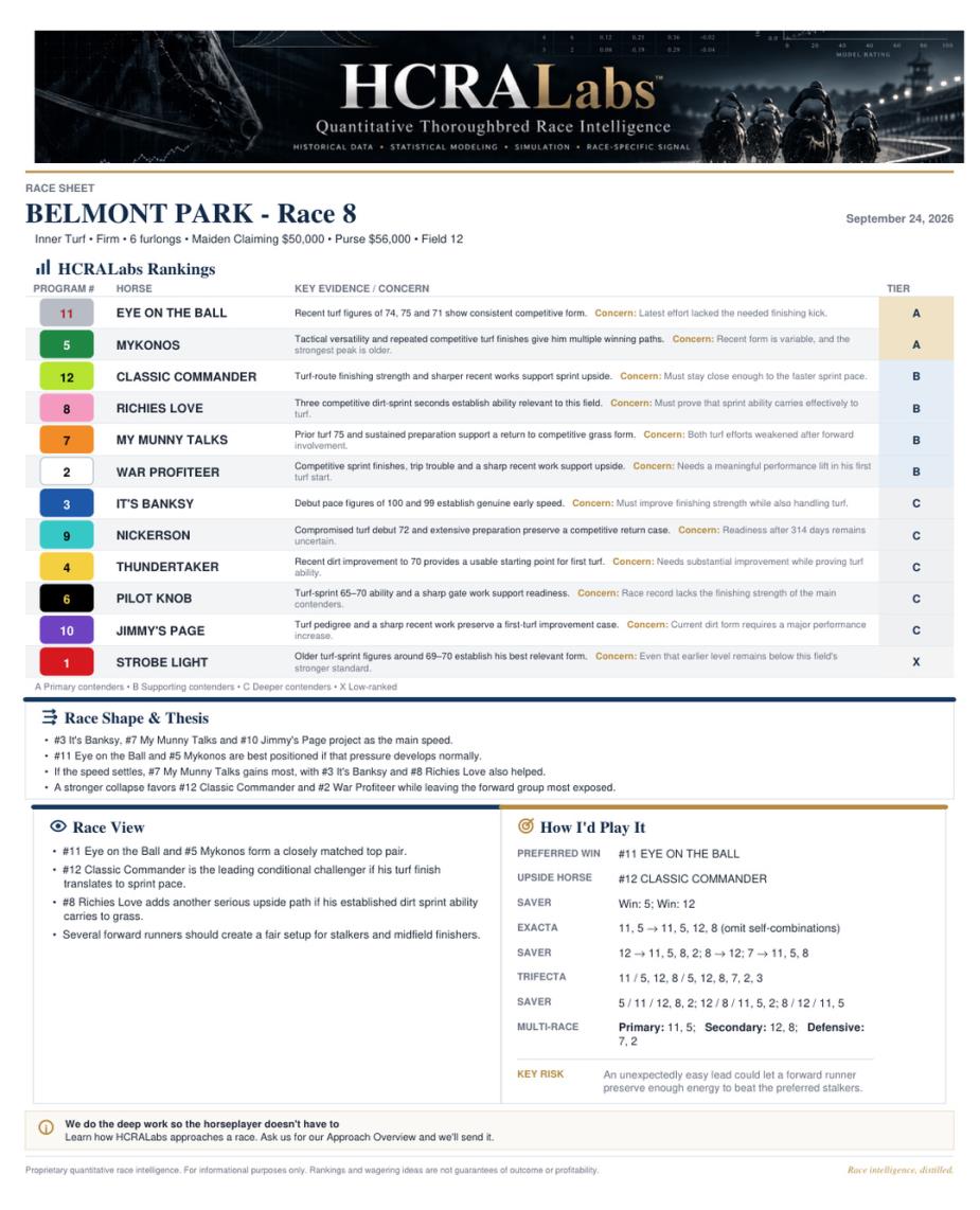 Example HCRA Labs Race Sheet for Belmont Park Race 8, September 24, 2026