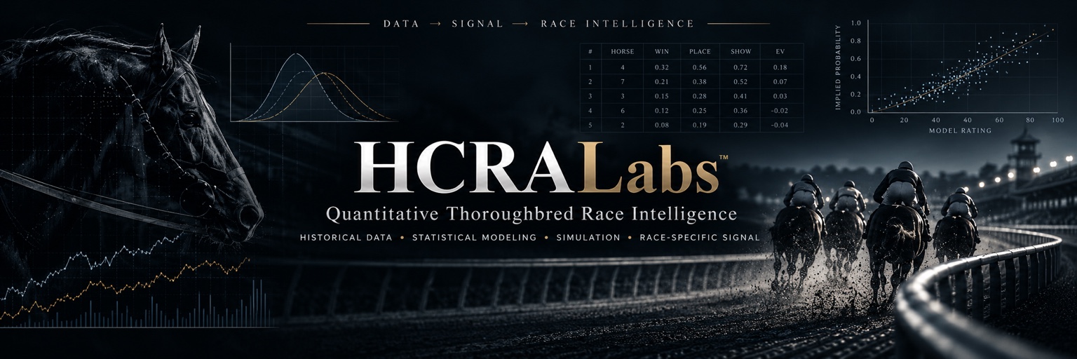 HCRA Labs thoroughbred racing and data intelligence banner